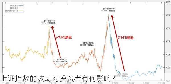 上证指数的波动对投资者有何影响？