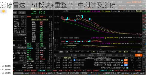 涨停雷达：ST板块+重整 *ST中利触及涨停