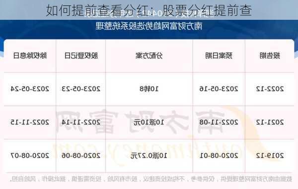 如何提前查看分红：股票分红提前查