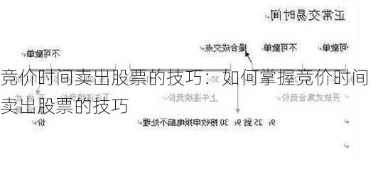 竞价时间卖出股票的技巧：如何掌握竞价时间卖出股票的技巧