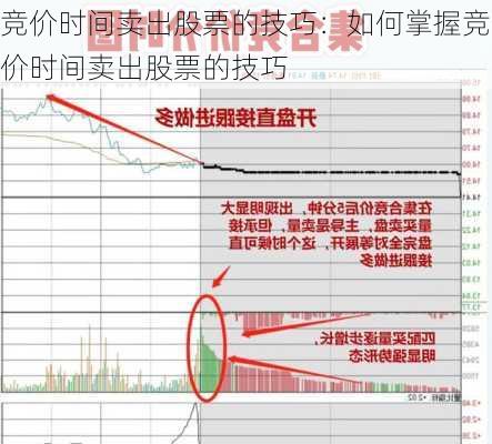 竞价时间卖出股票的技巧：如何掌握竞价时间卖出股票的技巧