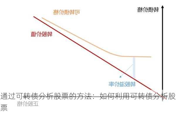 通过可转债分析股票的方法：如何利用可转债分析股票