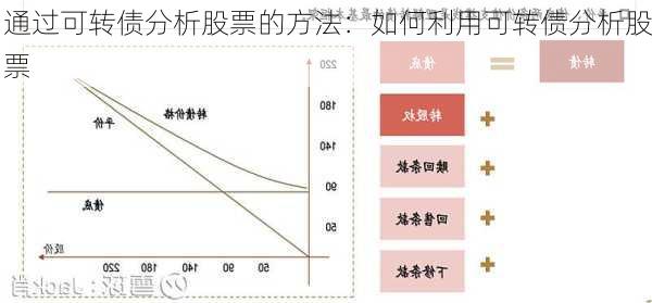 通过可转债分析股票的方法：如何利用可转债分析股票