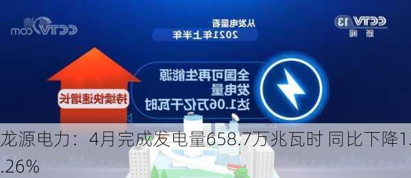 龙源电力：4月完成发电量658.7万兆瓦时 同比下降12.26%