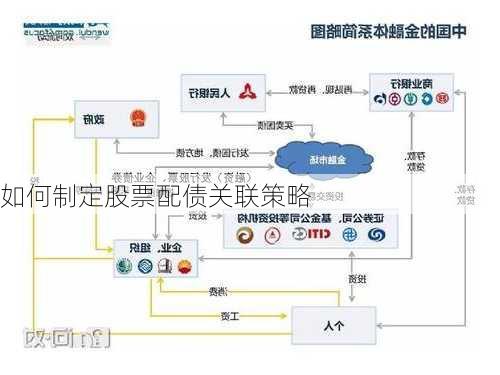 如何制定股票配债关联策略