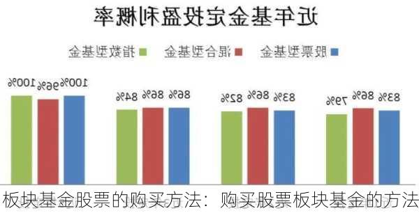 板块基金股票的购买方法：购买股票板块基金的方法