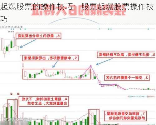 起爆股票的操作技巧：股票起爆股票操作技巧