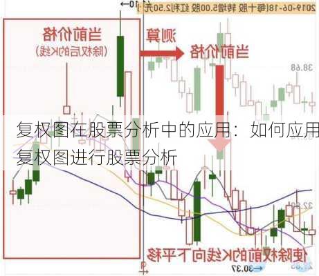 复权图在股票分析中的应用：如何应用复权图进行股票分析