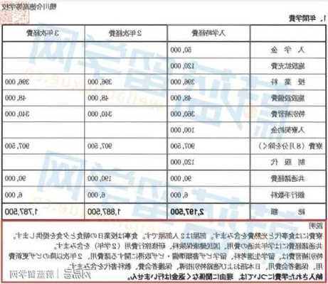 去日本留学需要多少钱