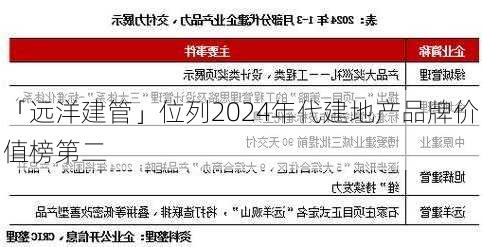 「远洋建管」位列2024年代建地产品牌价值榜第二