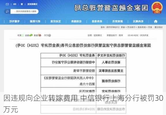 因违规向企业转嫁费用 中信银行上海分行被罚30万元