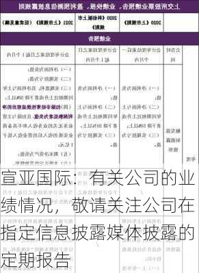 宣亚国际：有关公司的业绩情况，敬请关注公司在指定信息披露媒体披露的定期报告