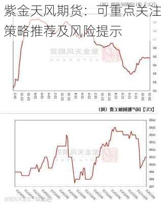 紫金天风期货：可重点关注策略推荐及风险提示