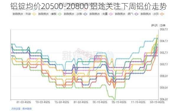 铝锭均价20500-20800 铝途关注下周铝价走势