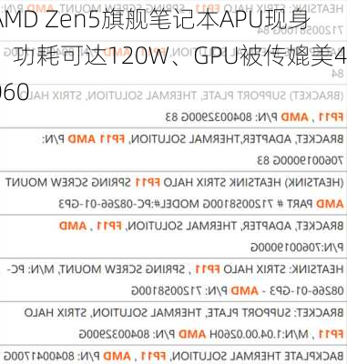 AMD Zen5旗舰笔记本APU现身：功耗可达120W、GPU被传媲美4060