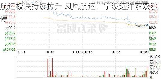 航运板块持续拉升 凤凰航运、宁波远洋双双涨停