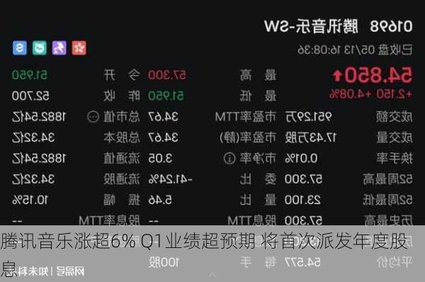 腾讯音乐涨超6% Q1业绩超预期 将首次派发年度股息