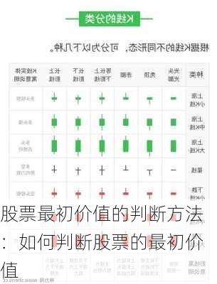 股票最初价值的判断方法：如何判断股票的最初价值