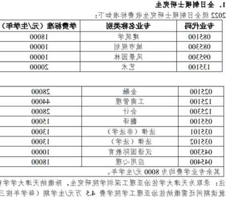 早稻田大学研究生费用