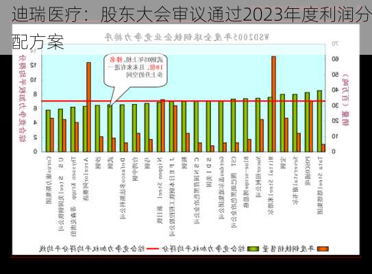 迪瑞医疗：股东大会审议通过2023年度利润分配方案