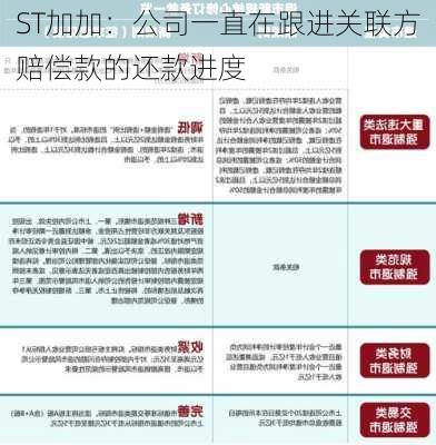 ST加加：公司一直在跟进关联方赔偿款的还款进度