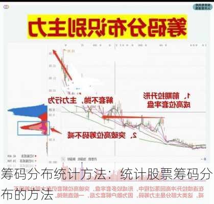 筹码分布统计方法：统计股票筹码分布的方法