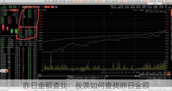 昨日金额查找：股票如何查找昨日金额