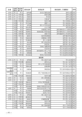 哪些大学经济类专业牛