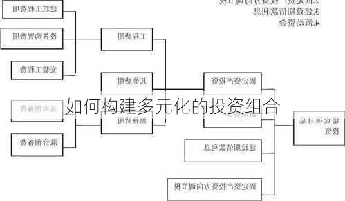 如何构建多元化的投资组合