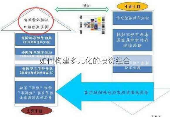 如何构建多元化的投资组合