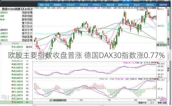 欧股主要指数收盘普涨 德国DAX30指数涨0.77%