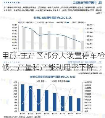 甲醇-主产区部分大装置停车检修，产量和产能利用率下降