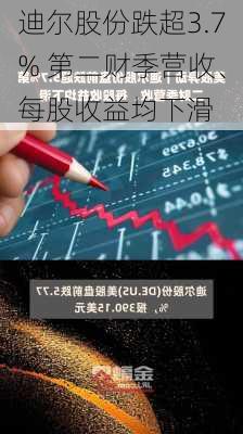 迪尔股份跌超3.7% 第二财季营收、每股收益均下滑