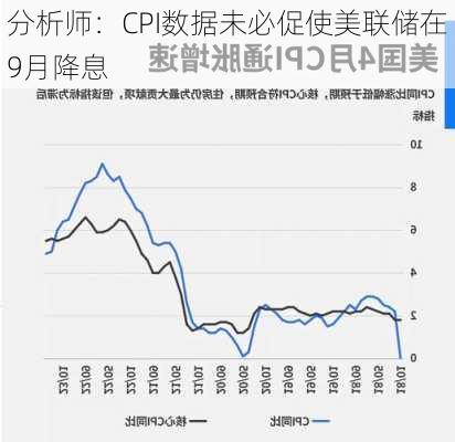 分析师：CPI数据未必促使美联储在9月降息