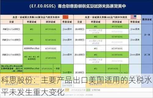 科思股份：主要产品出口美国适用的关税水平未发生重大变化