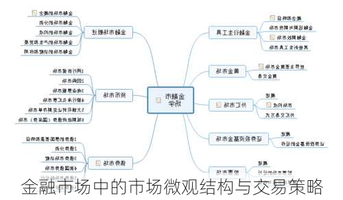 金融市场中的市场微观结构与交易策略