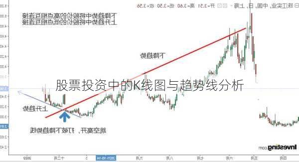 股票投资中的K线图与趋势线分析