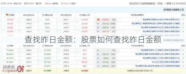 查找昨日金额：股票如何查找昨日金额