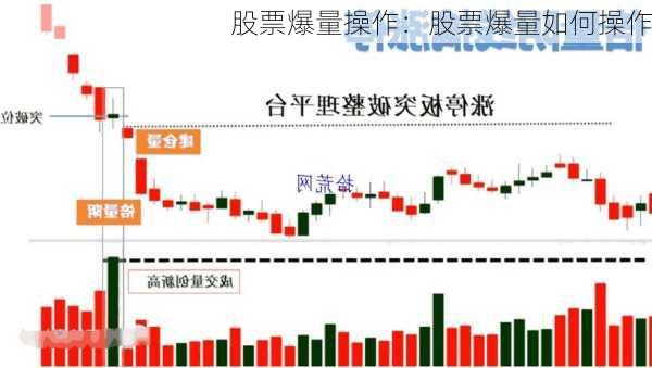 股票爆量操作：股票爆量如何操作