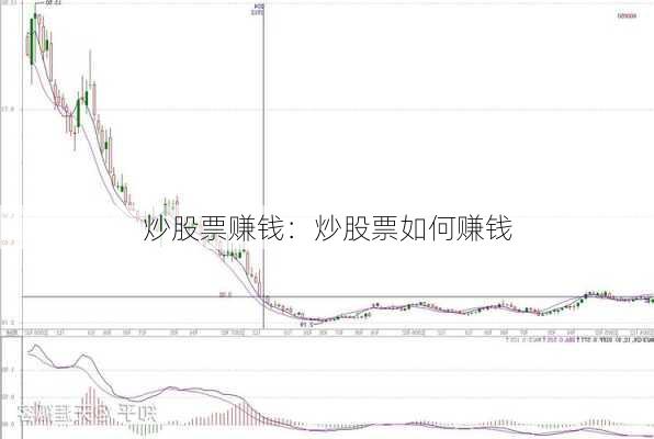 炒股票赚钱：炒股票如何赚钱