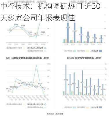 中控技术：机构调研热门 近30天多家公司年报表现佳