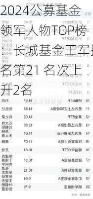 2024公募基金领军人物TOP榜：长城基金王军排名第21 名次上升2名