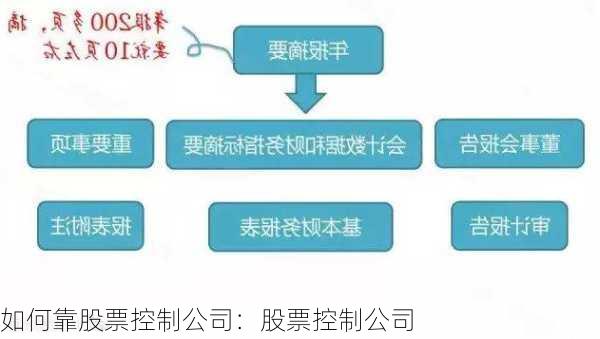 如何靠股票控制公司：股票控制公司