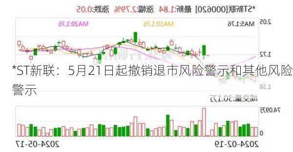*ST新联：5月21日起撤销退市风险警示和其他风险警示