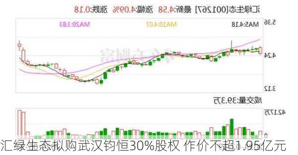 汇绿生态拟购武汉钧恒30%股权 作价不超1.95亿元