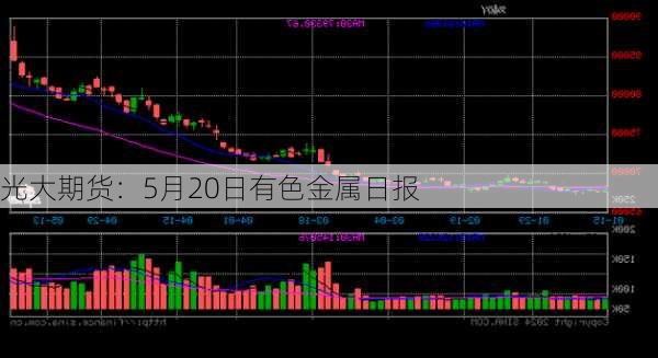 光大期货：5月20日有色金属日报