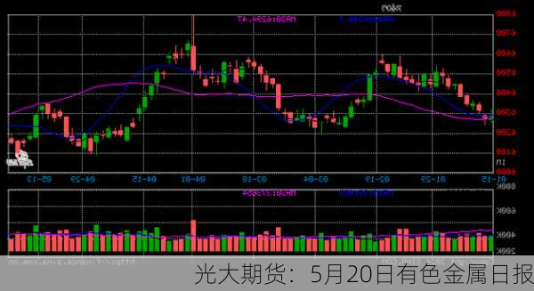 光大期货：5月20日有色金属日报