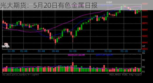 光大期货：5月20日有色金属日报