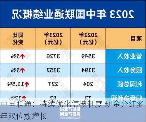 中国联通：持续优化信披制度 现金分红多年双位数增长