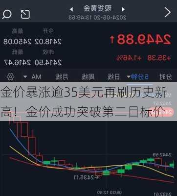 金价暴涨逾35美元再刷历史新高！金价成功突破第二目标价